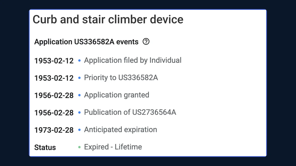Google Patents record for US2736564A, Curb and stair climber device, filed in 1953 and granted in 1956
