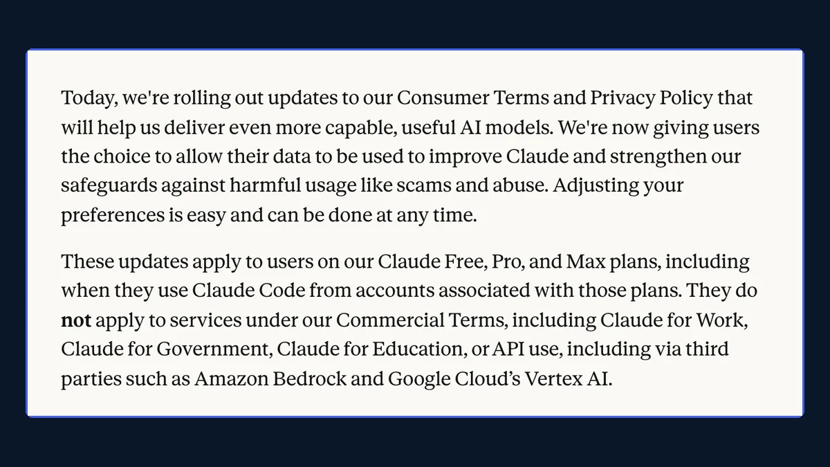 Screenshot of Anthropic's Updates to Consumer Terms and Privacy Policy, saying users are now given the choice to allow their data to be used to improve Claude, that the updates apply to Claude Free, Pro and Max including Claude Code on those accounts, and that they do not apply to Claude for Work, Claude for Government, Claude for Education or API use