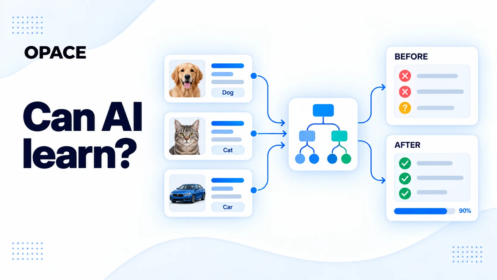 Can AI Learn? What ChatGPT, Claude and Gemini Really Remember