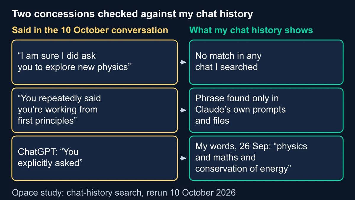Two-column comparison of what was said in the 10 October conversation about new physics and first principles with what a search of my chat history shows
