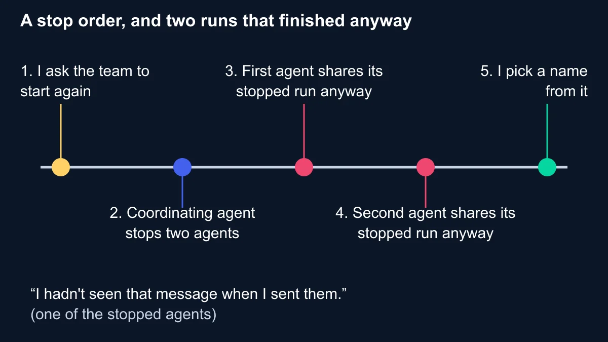 Five-step sequence: we ask the team to start again, the coordinating agent stops two agents, the first stopped agent shares its old run anyway, the second does the same, and we pick a name from one of those runs