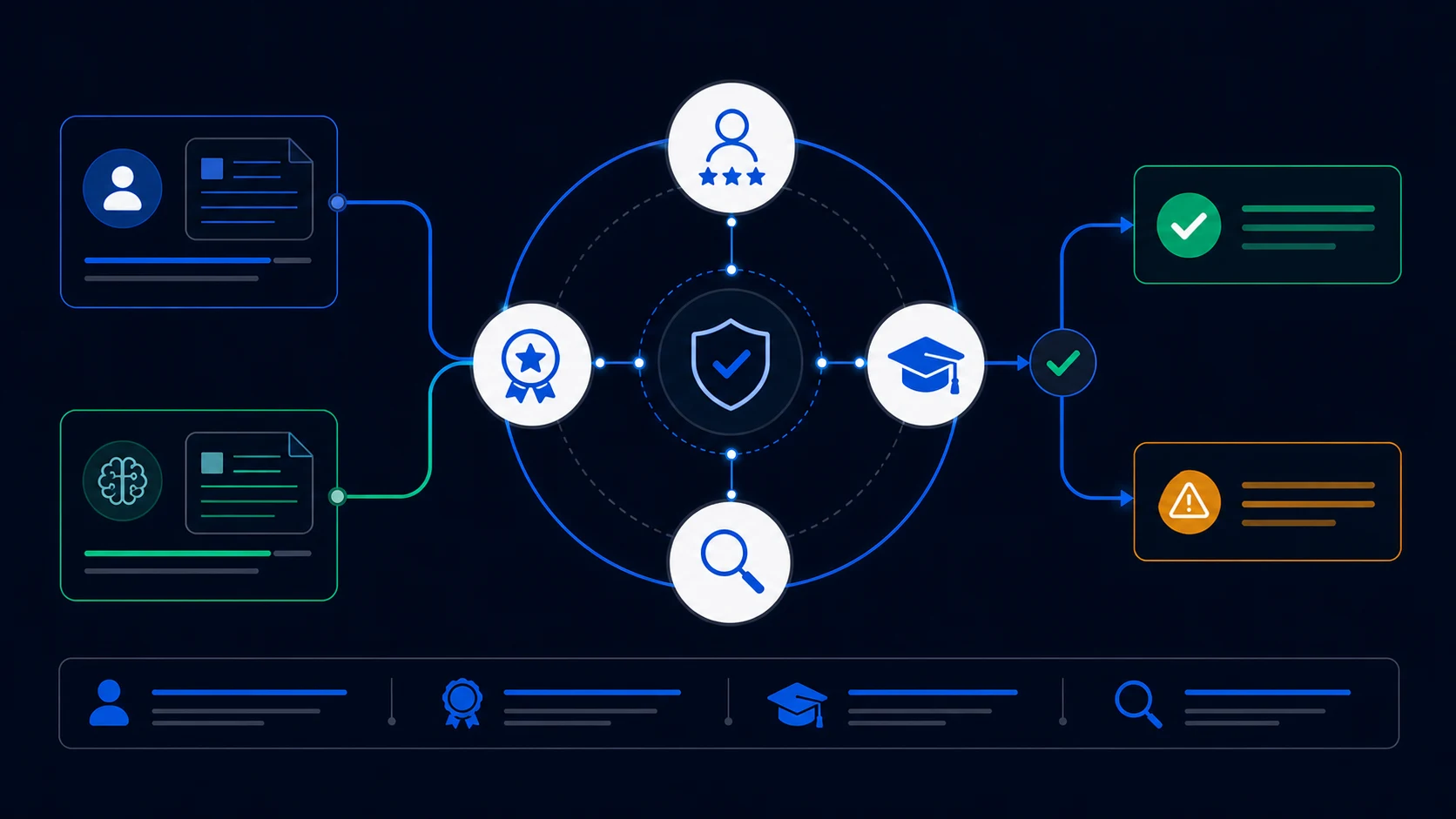 Google E-E-A-T framework Google E-E-A-T framework showing experience, expertise, authoritativeness and trust as the quality signals that determine whether AI-generated or human content ranks