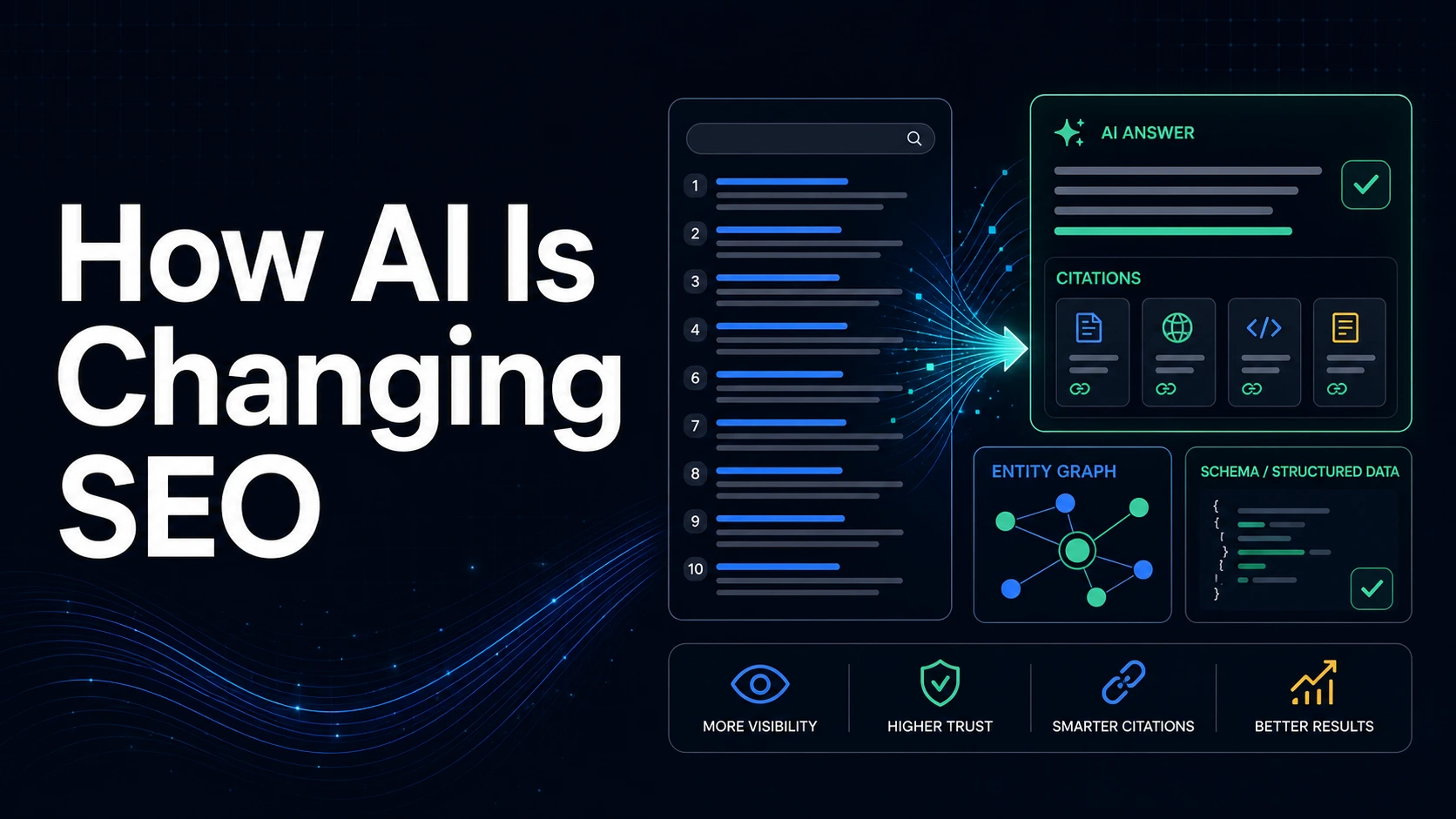 How AI Is Changing SEO: What SEO Agencies Won't Tell You (But Should)
