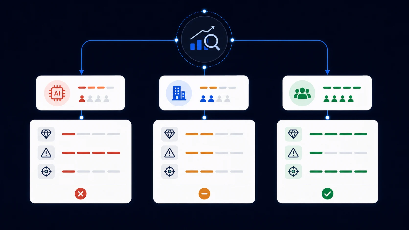 Whether to pay for AI SEO agency services Decision diagram for whether to pay for SEO in 2026, comparing DIY AI content, in-house SEO, and professional AI SEO agency services
