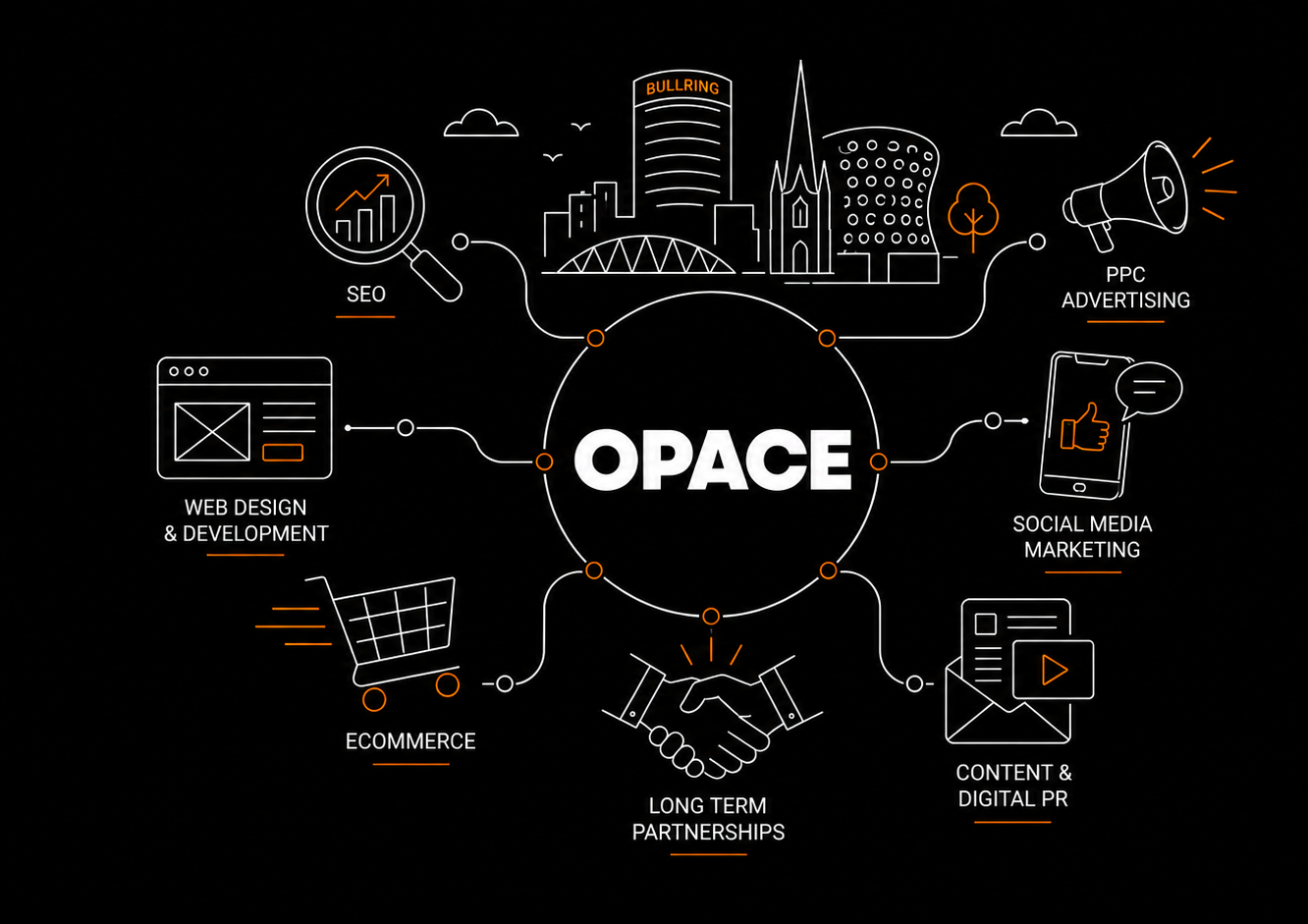 Opace Birmingham digital marketing agency