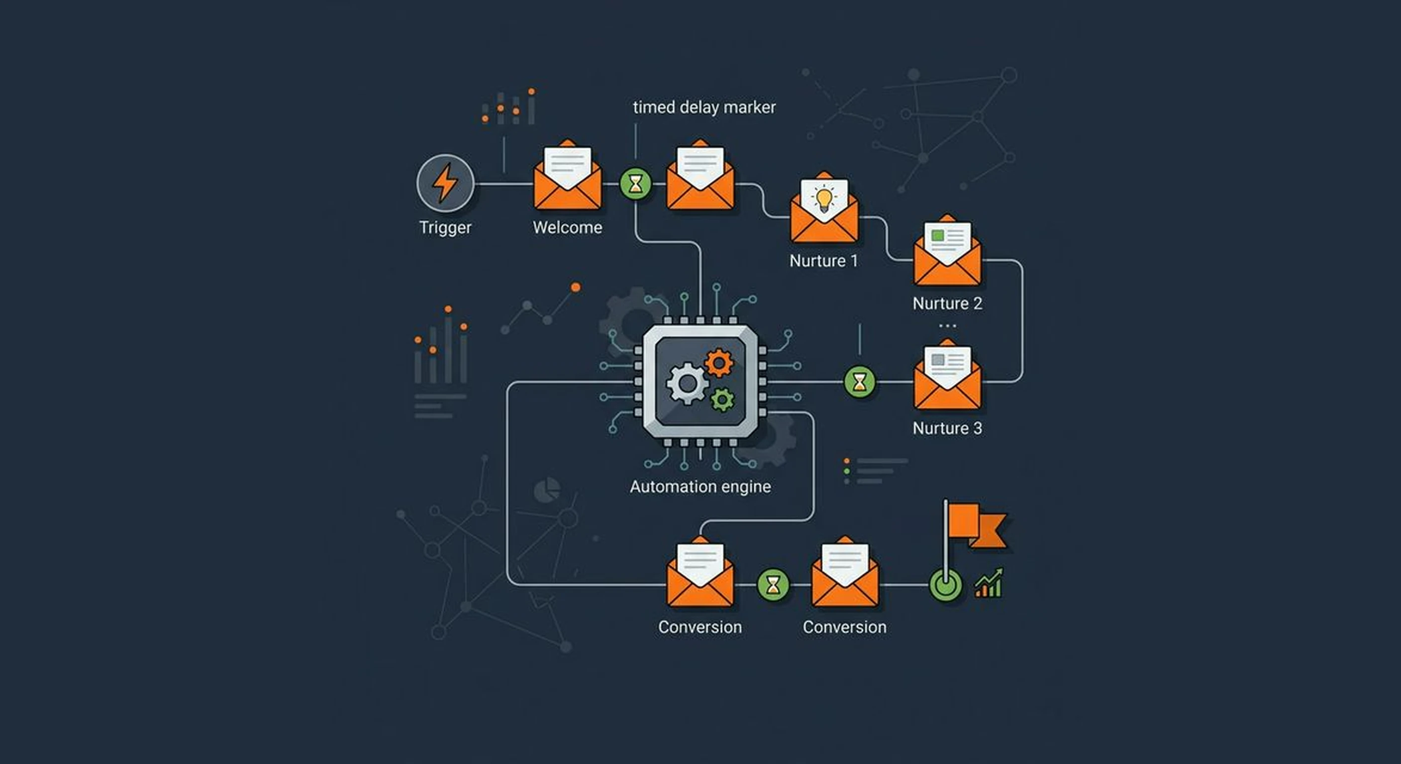 Email Marketing Agency — email automation and lead nurturing sequences