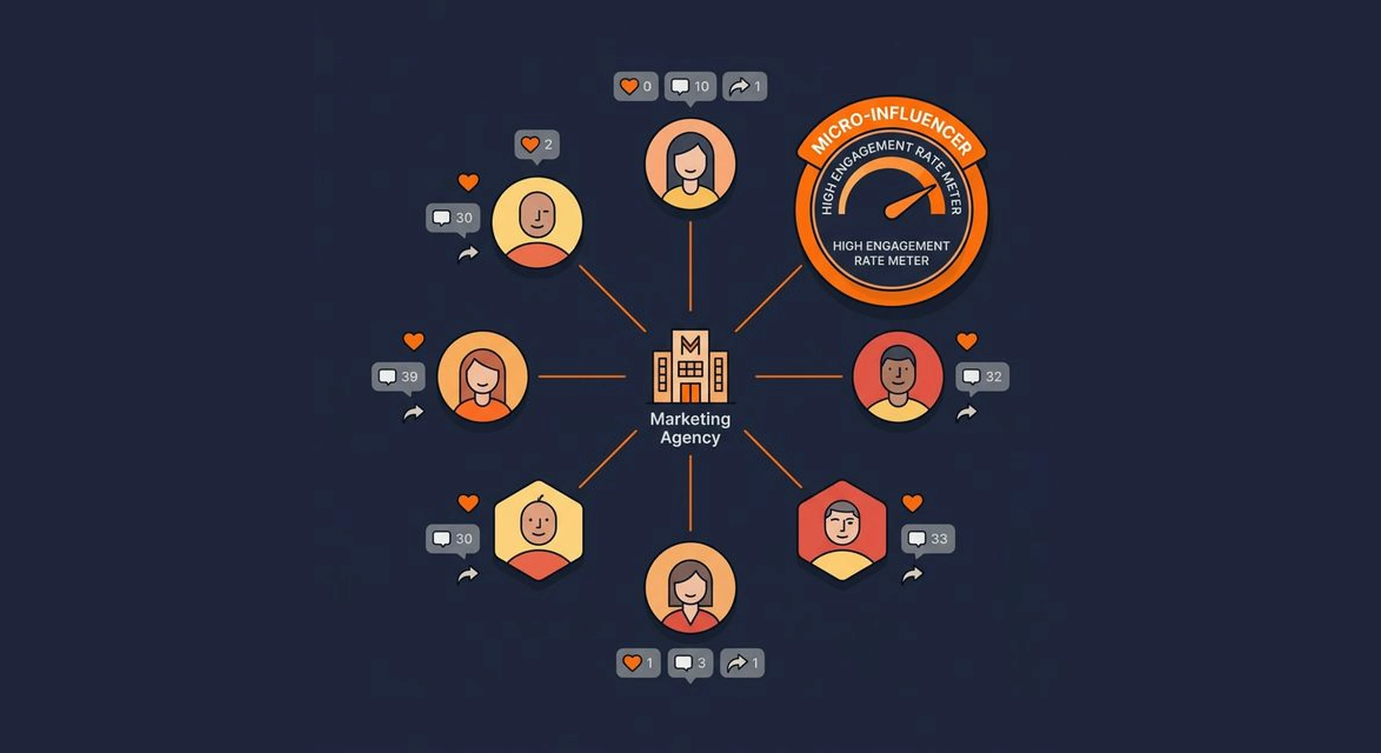 Influencer Marketing Agency — micro-influencers and why audience fit beats follower count