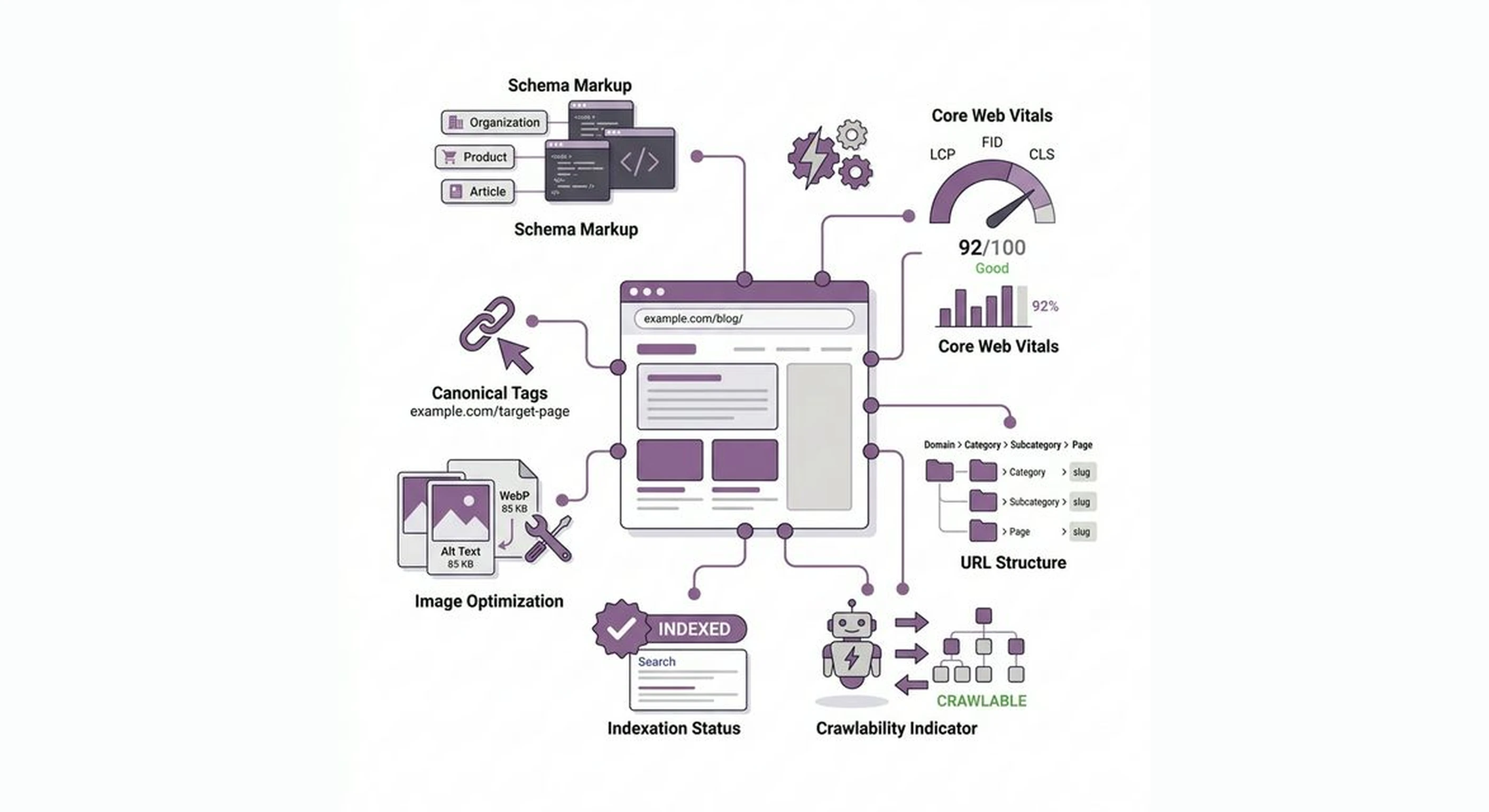 Technical on-page elements that most businesses miss