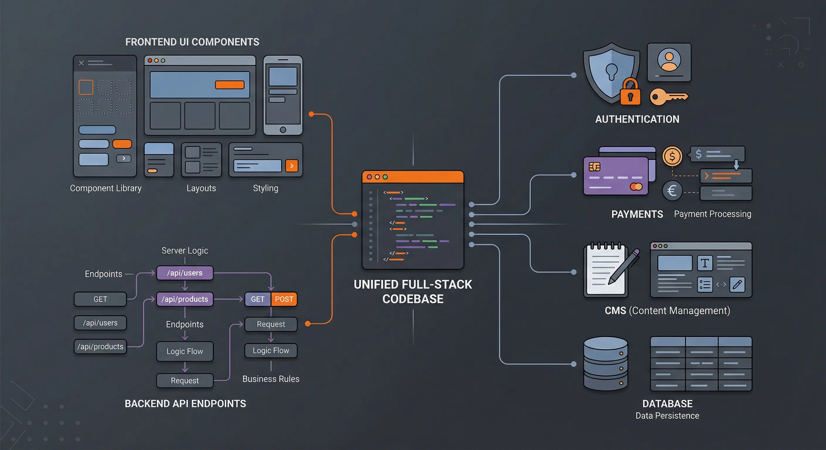 React Development Agency — interactive Experiences That Feel Like Native Apps