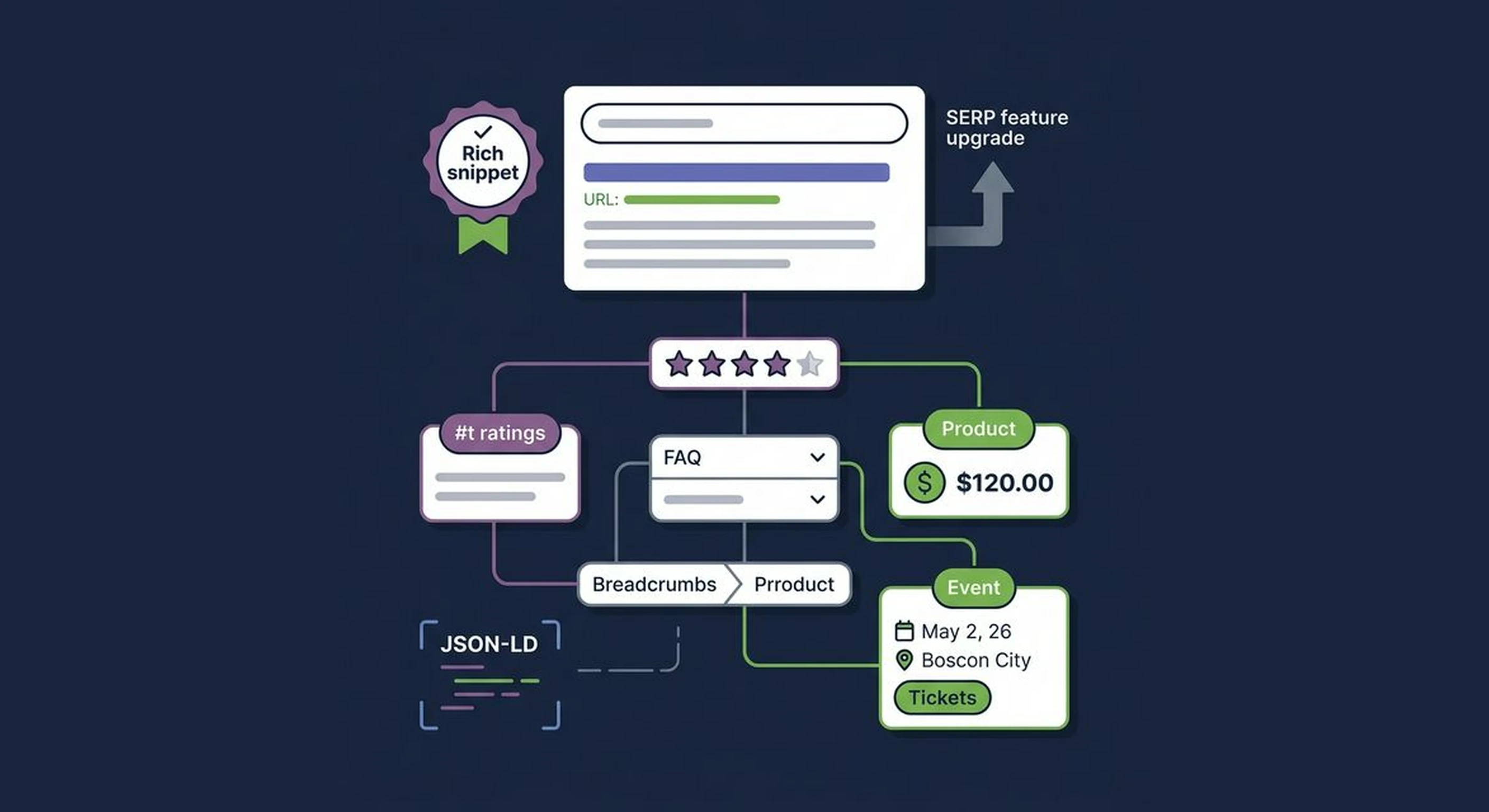 Schema Markup Services — schema types that deliver measurable SEO impact