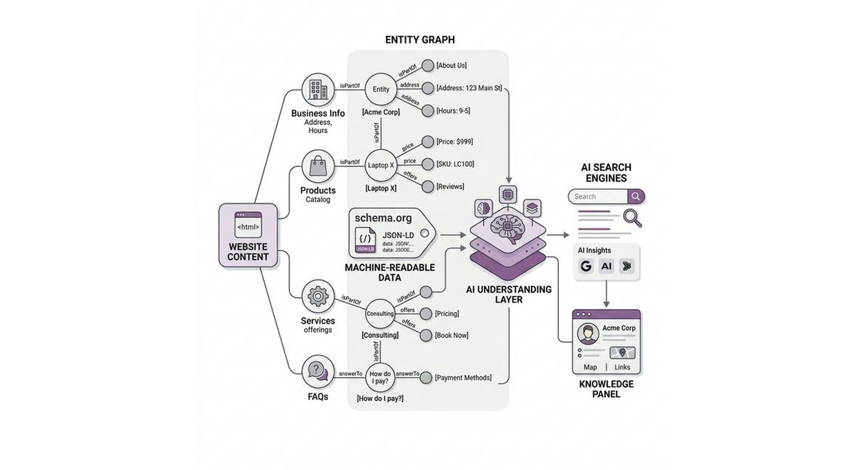 Why structured data matters for AI search and GEO