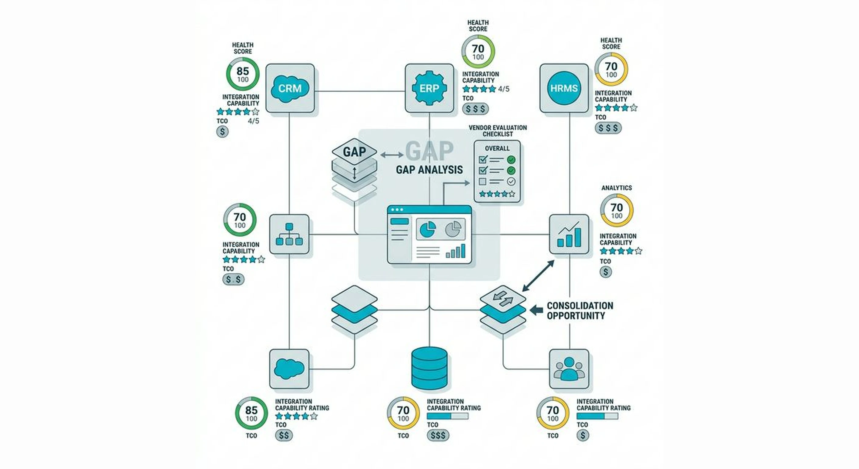 Phased delivery that balances ambition with reality