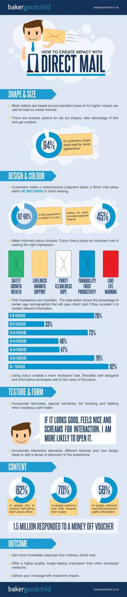 How-to-create-impact-with-direct-mail