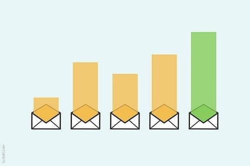 YouTube videos can boost your marketing email opening and click through rates.