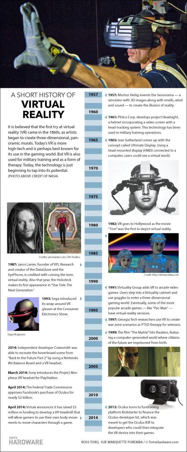 - Virtual reality visual history and timeline