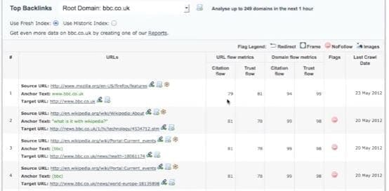 Majestic SEO backlink analyser
