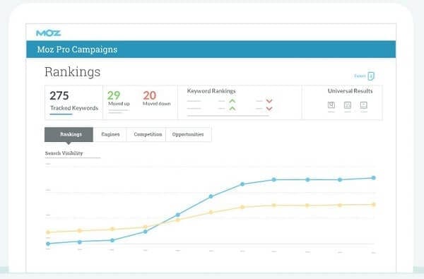 Tools to Help You Climb the SEO Rankings with Link Building | Opace