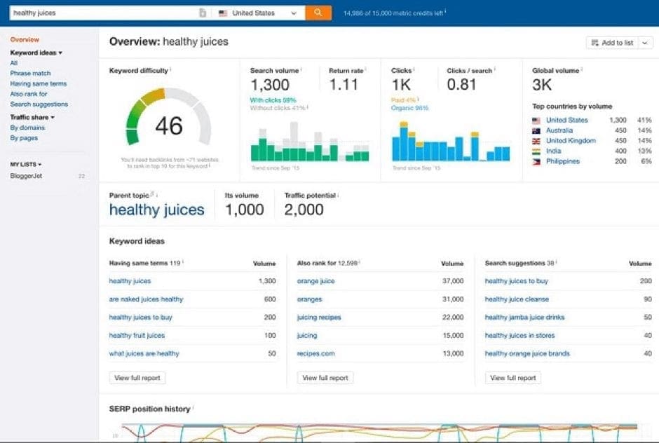 - Ahrefs keyword research tool