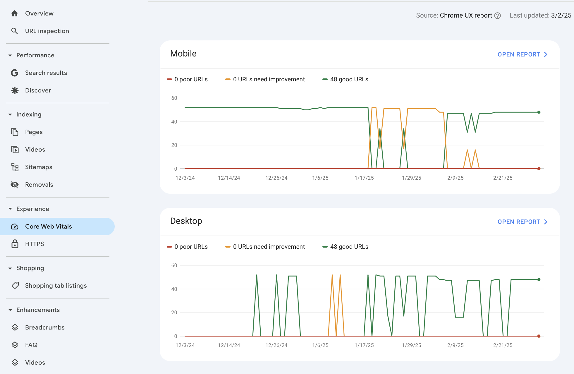 Core web vitals SEO analysis