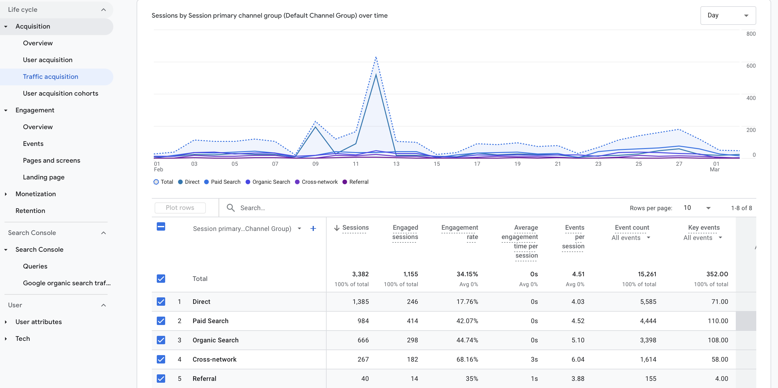 GA4 engagement rate SEO analysis