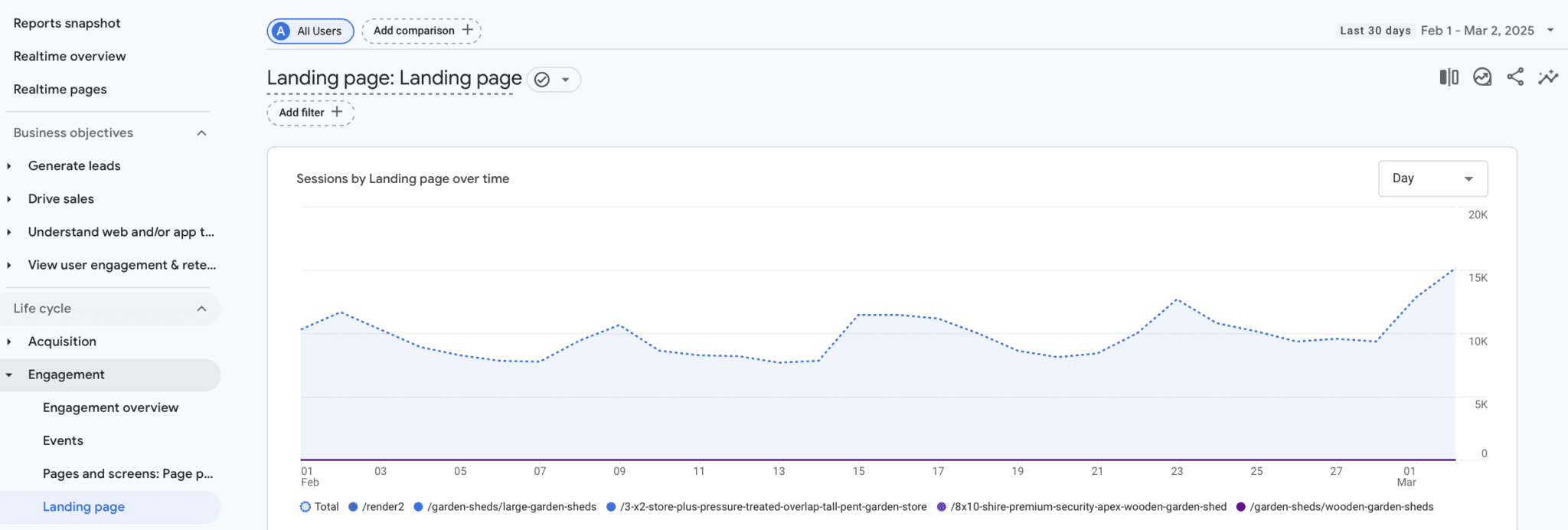 GA4 landing page simple seo analysis