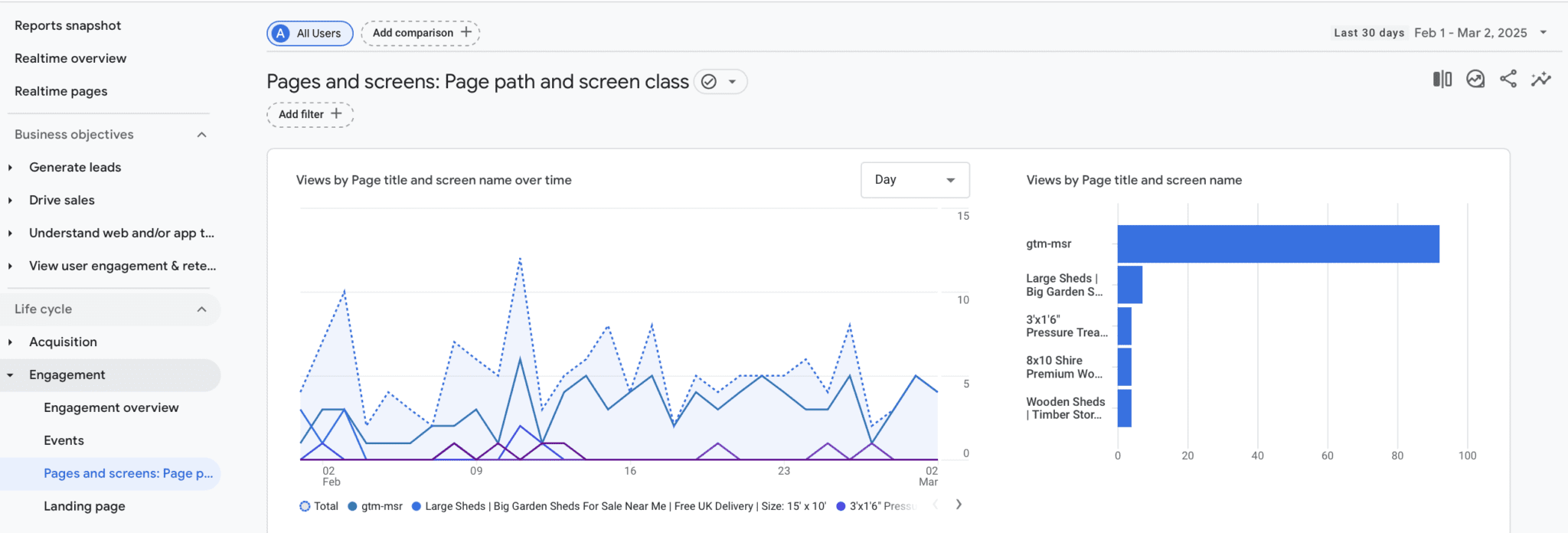GA4 pages and screens simple SEO analysis