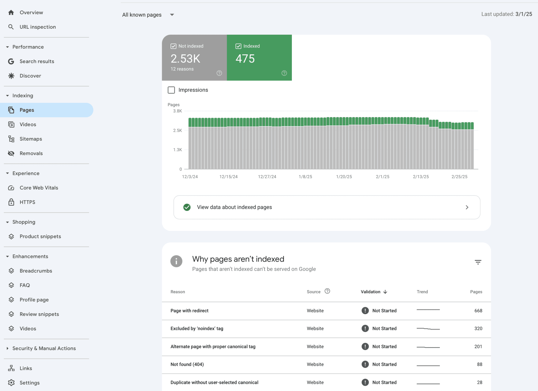 GSC page indexing analysis