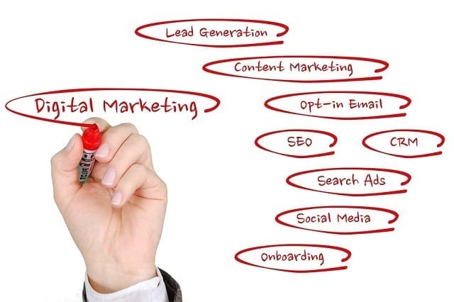 why is digital marketing important