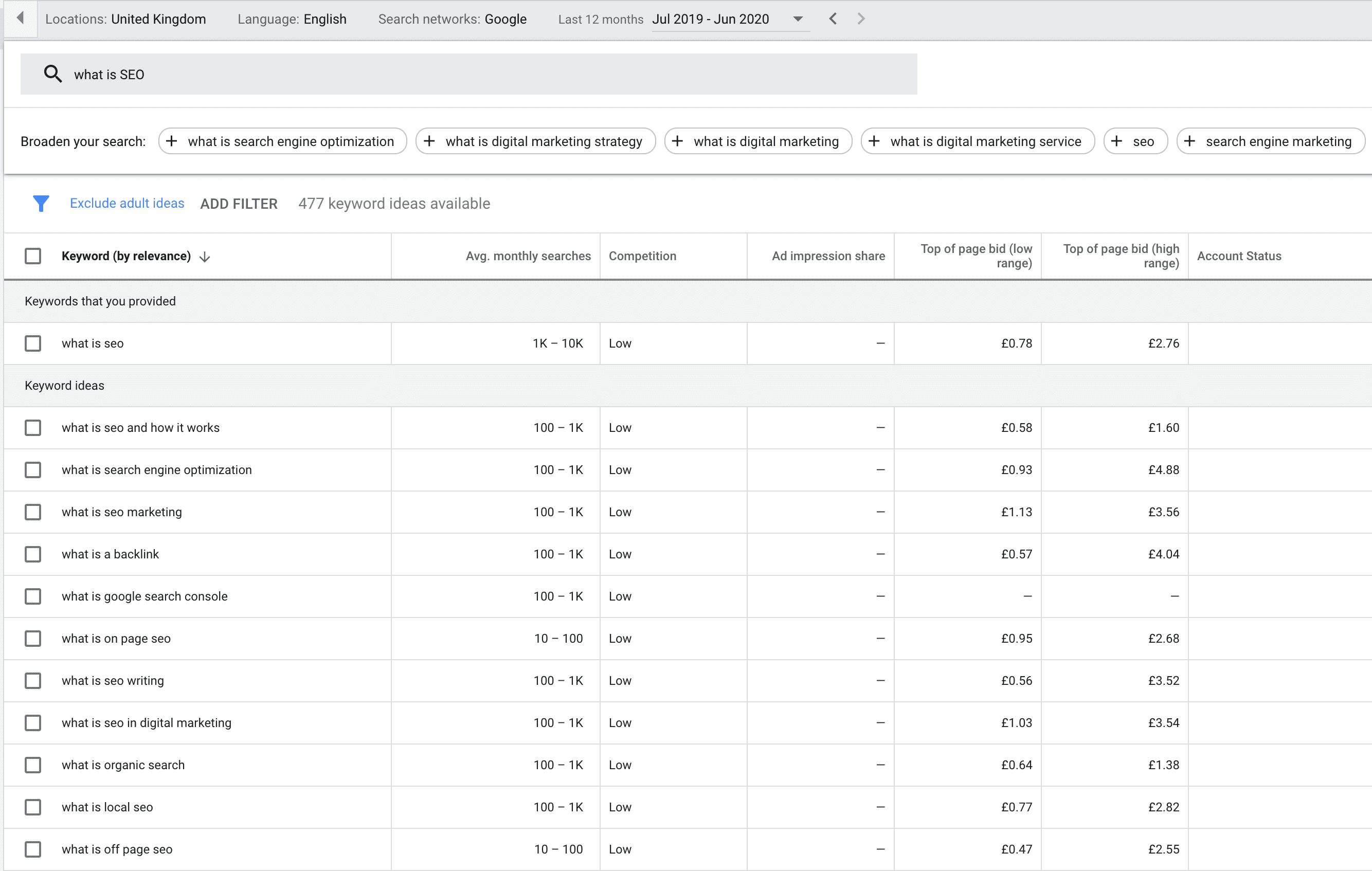 Use the Google Keyword Planner