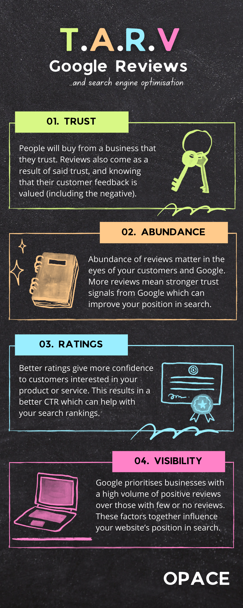 T.A.R.V - Do reviews help SEO infographic