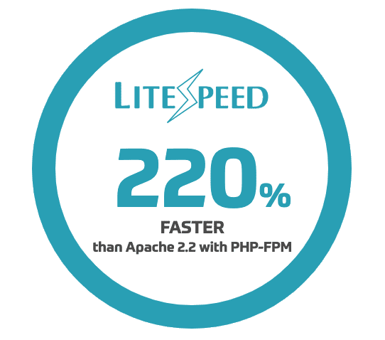 LiteSpeed Enterprise Web Server beats them all!