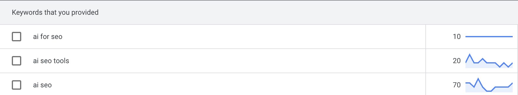 Google Keyword Planner for keyword research 