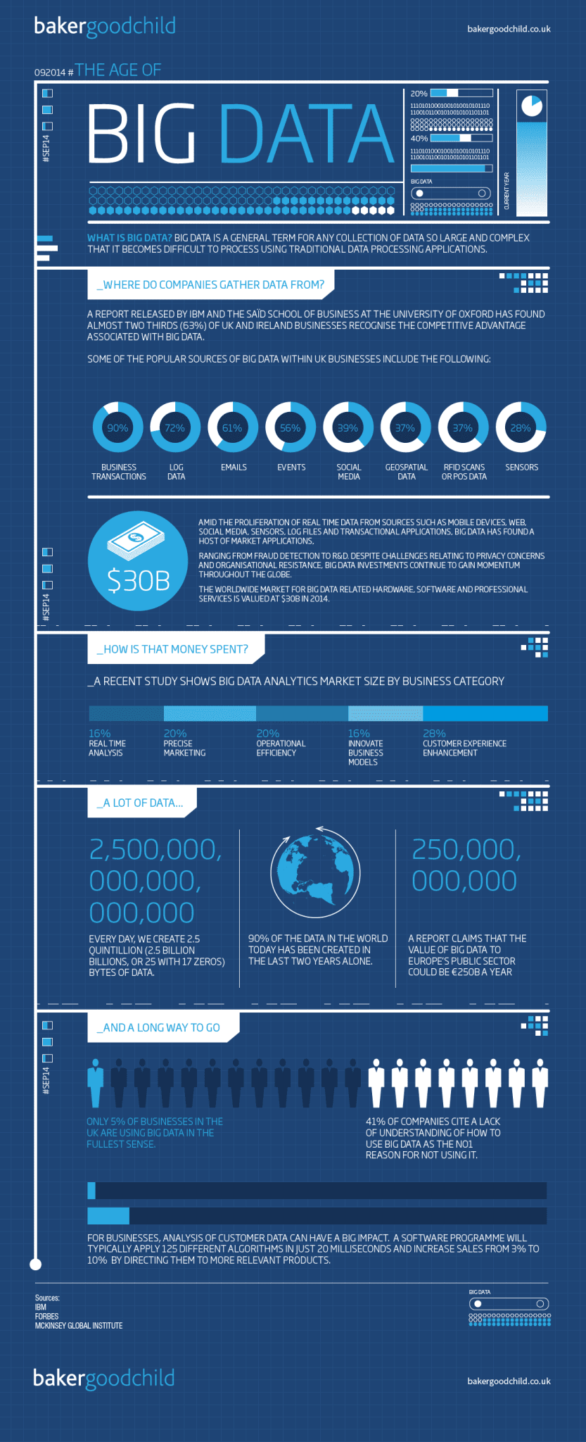 Big Data infographic campaign