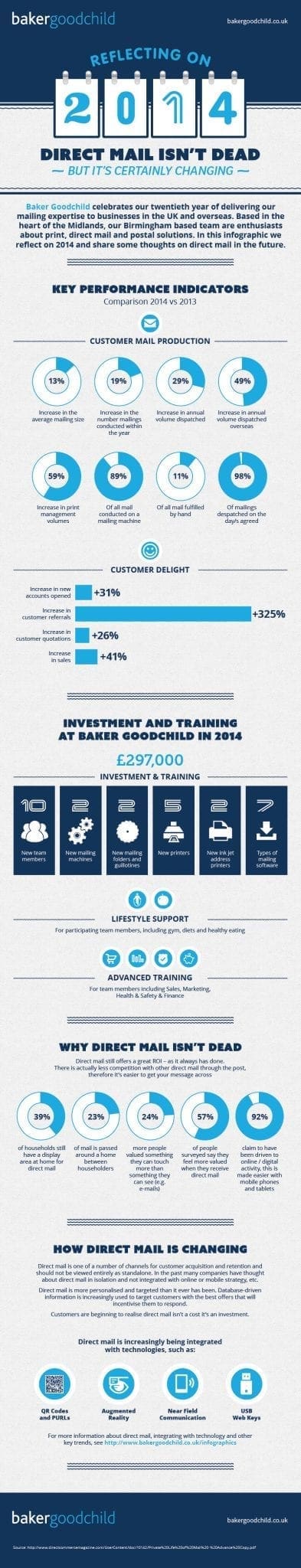 Infographic content example