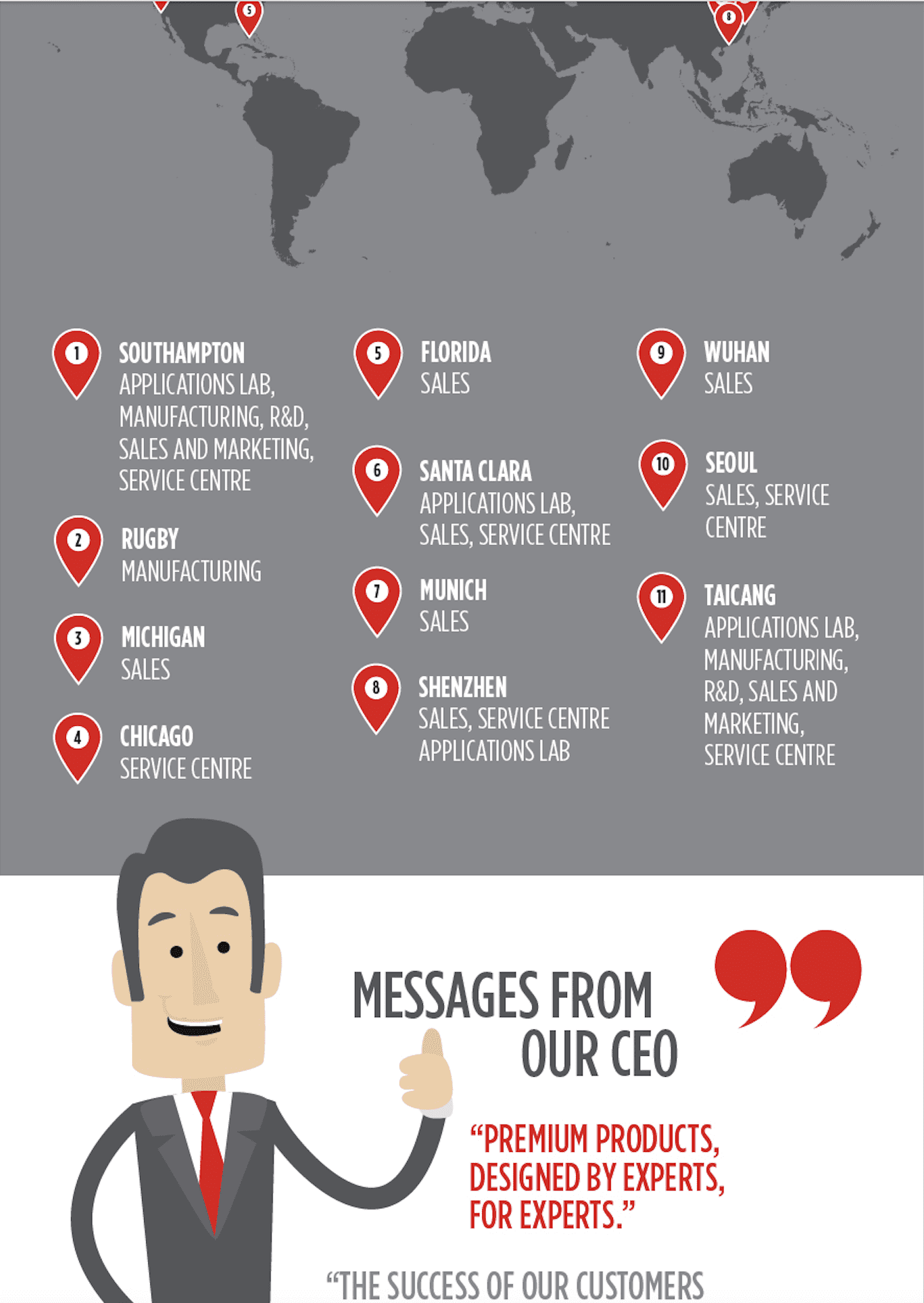 Corporate and company promotion infographic design service