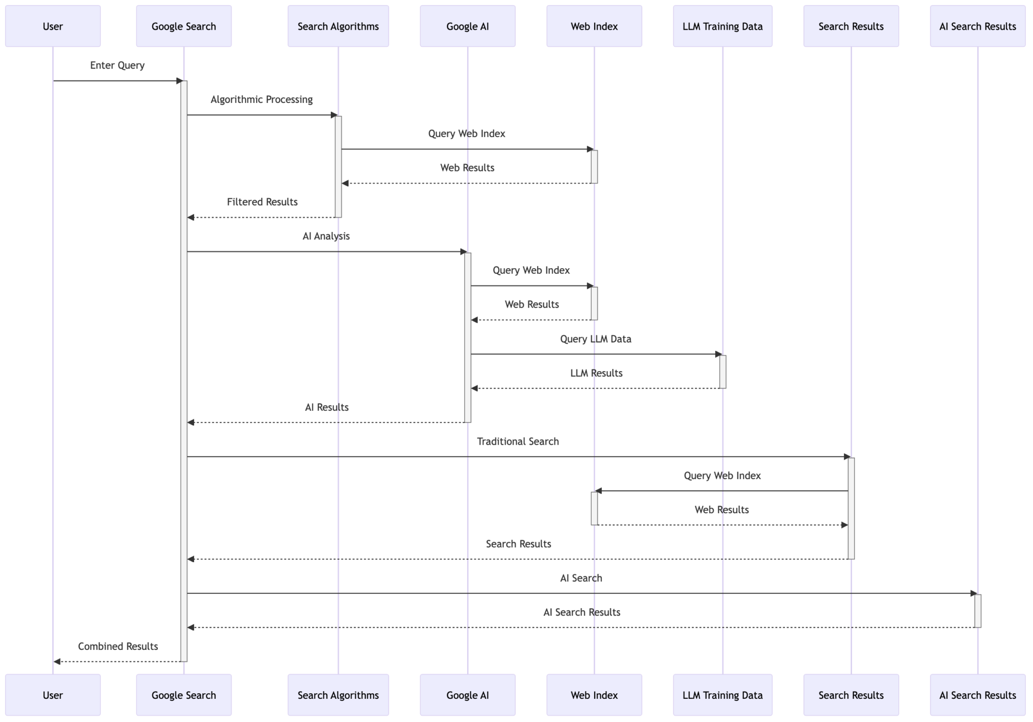 google ai-first search engine how it works