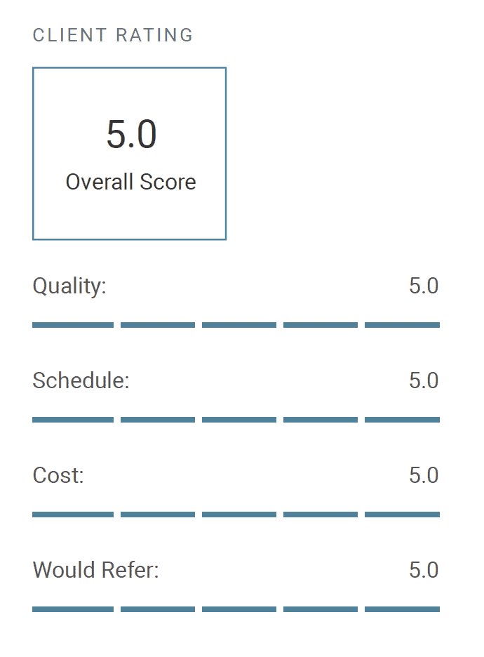 Electrium SEO Training - Clutch Feedback (1) Electrium SEO Training - Clutch Feedback (1)