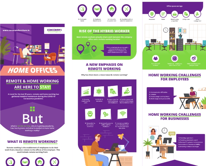 corcorans infographic