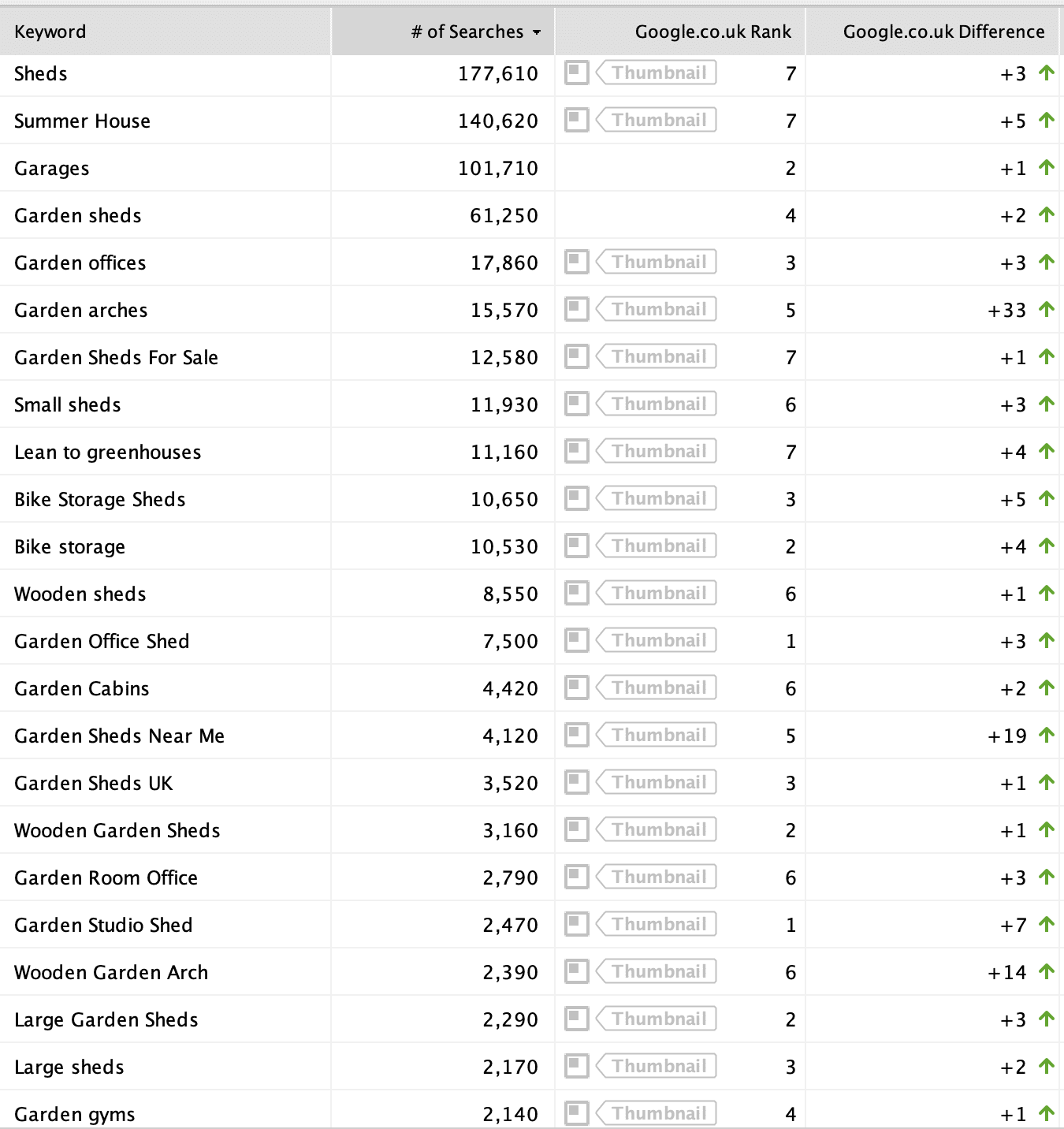 eCommerce SEO agency page 1 rankings