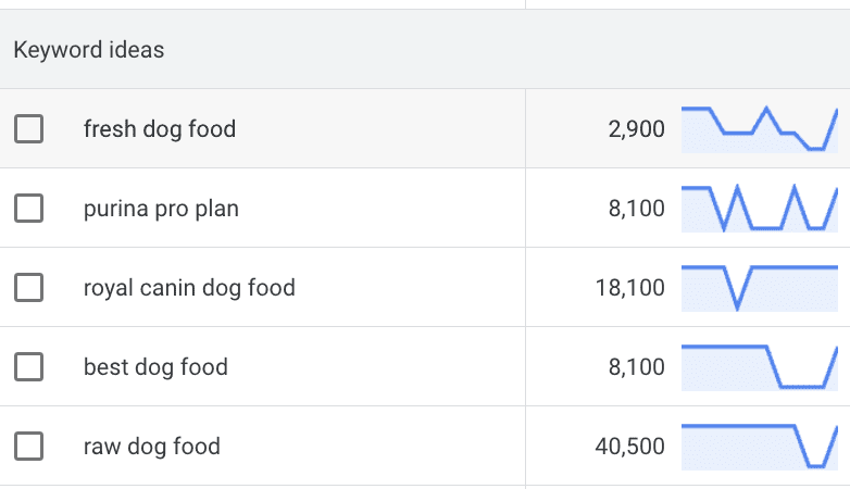 Keyword ideas from keyword planner