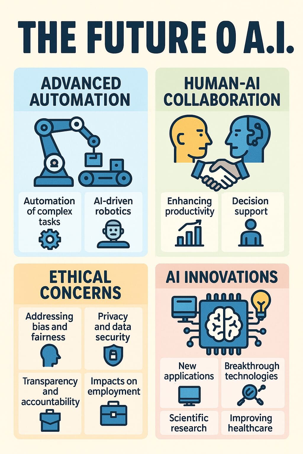 GPT-4o image editing infographic example