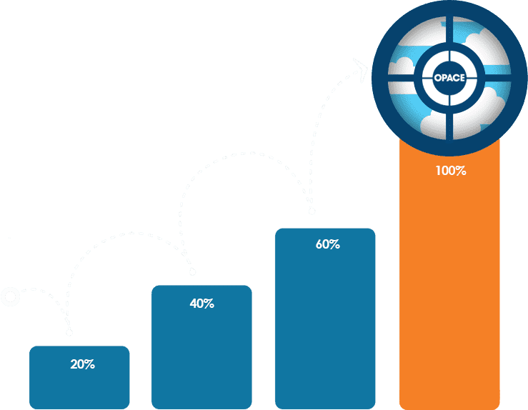 RESULTS-DRIVEN DIGITAL MARKETING FOR INDUSTRIAL GROWTH