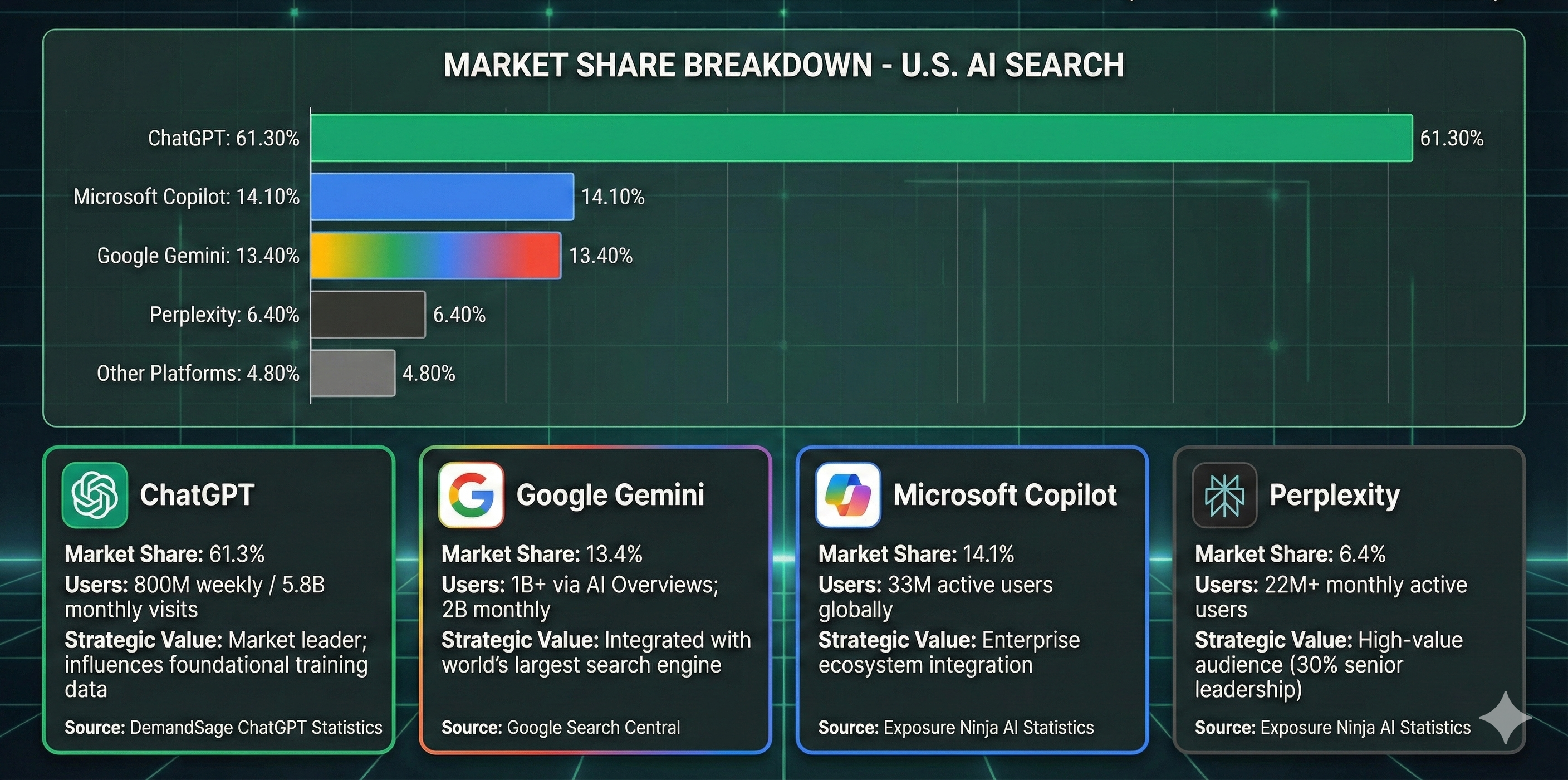 AI search landscape