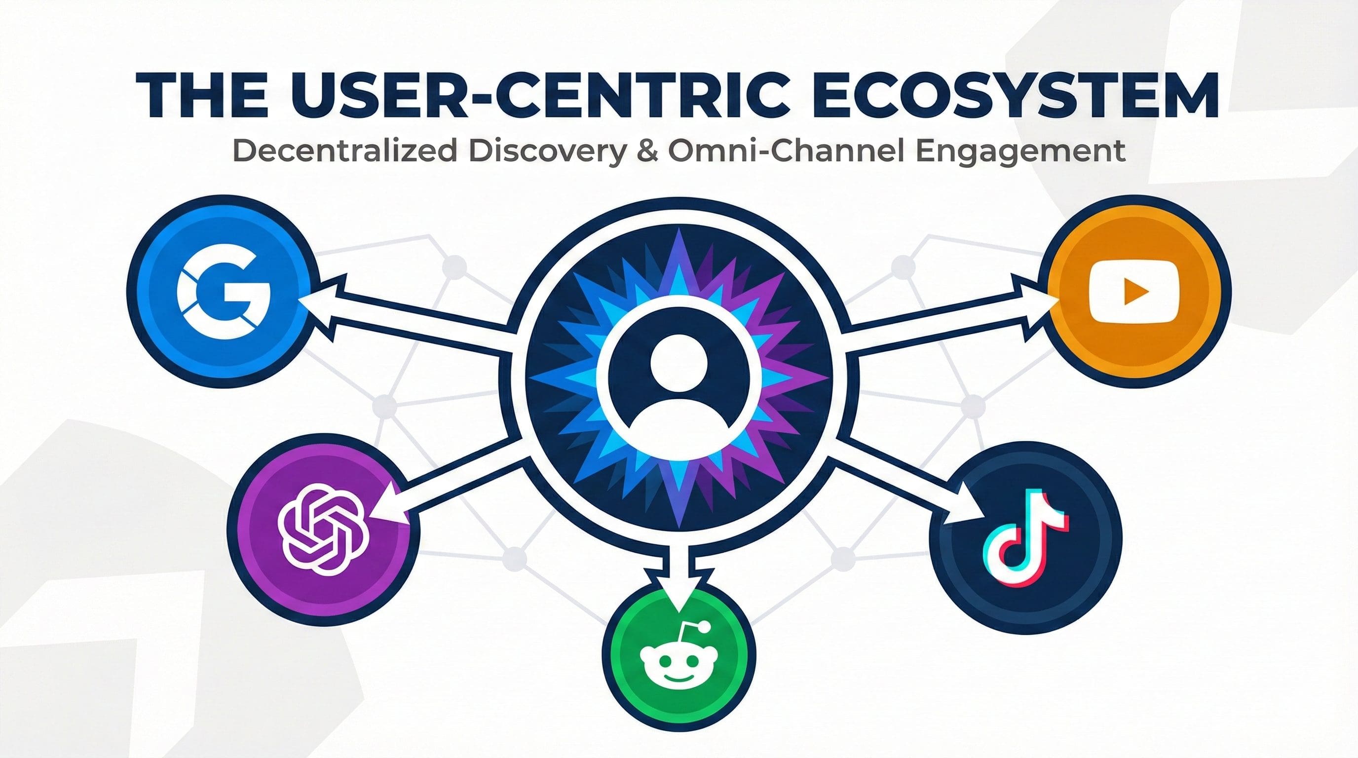User Centric Search Discovery