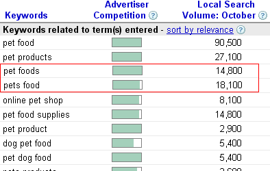 SEO – Keyword Planning and Analysis – How to Choose Key Words and Key Phrases