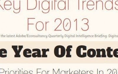 Adobe Proclaims 2013 the Year of Content