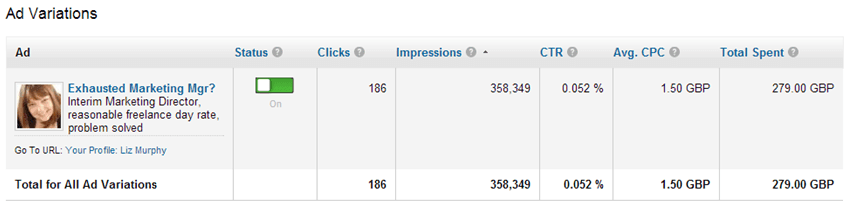 Linkedin ads vs. Facebook ads