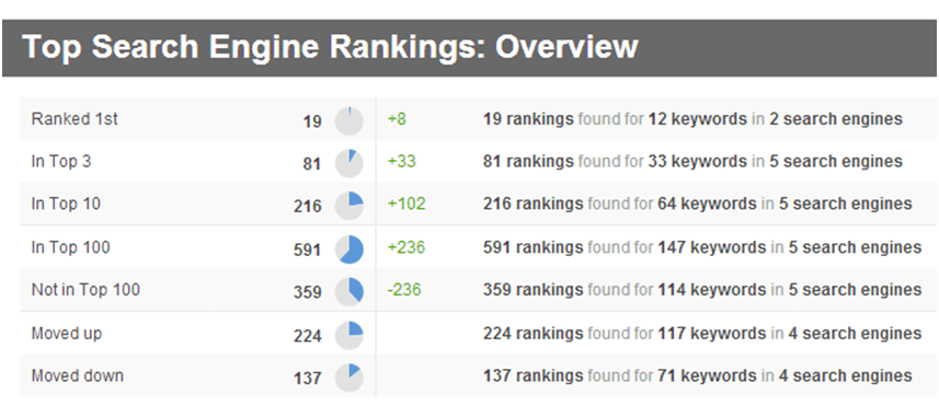 Penguin 3. 0 improvements