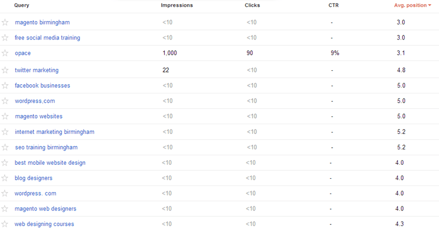 Google webmaster tools keyword data