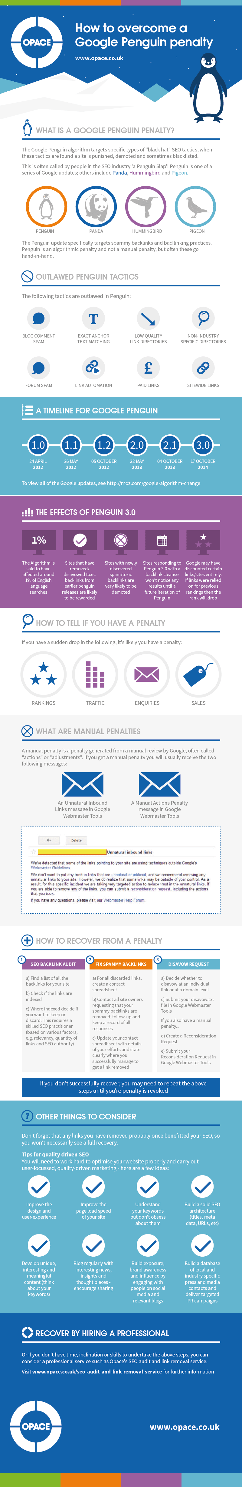 Infographic how to recover from a google penguin penalty by opace